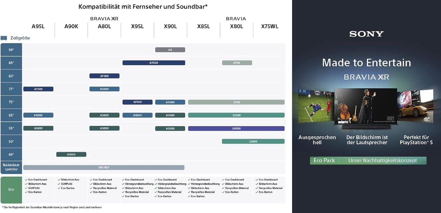 Sony HT-A3000 3.1-Kanal Dolby Atmos Soundbar mit integriertem Dual-Subwoofer und 3 X-Balanced Front-Lautsprechern inklusive speziellem Mittellautsprecher für außergewöhnliche Klarheit, Schwarz