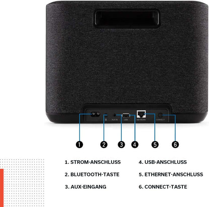 Denon Home 150 Multiroom-Lautsprecher, HiFi Lautsprecher mit HEOS Built-in, Alexa integriert, WLAN, Bluetooth, USB, AirPlay 2, Hi-Res Audio, weiß