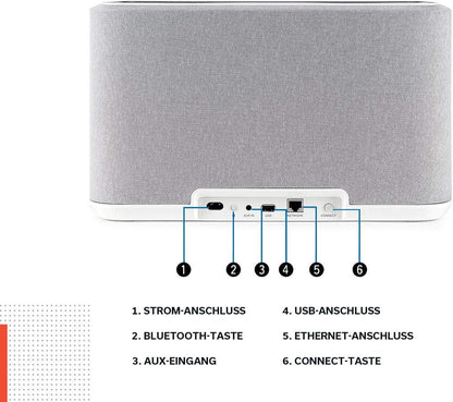 Denon Home 150 Multiroom-Lautsprecher, HiFi Lautsprecher mit HEOS Built-in, Alexa integriert, WLAN, Bluetooth, USB, AirPlay 2, Hi-Res Audio, weiß
